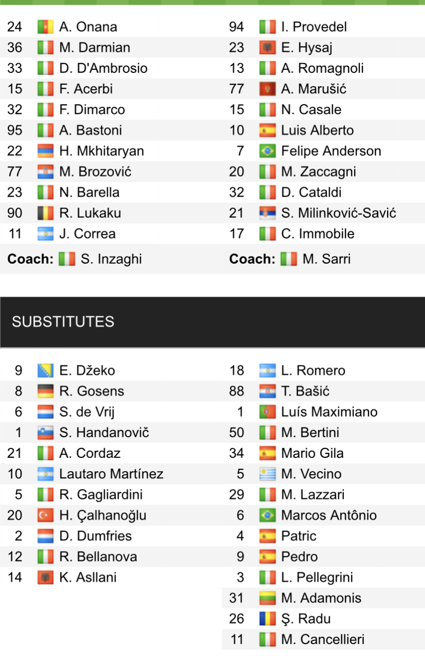 Đội hình ra sân chính thức Inter Milan vs Lazio, 17h30 ngày 30/4 ngày 30/4 (cập nhật) - Ảnh 1