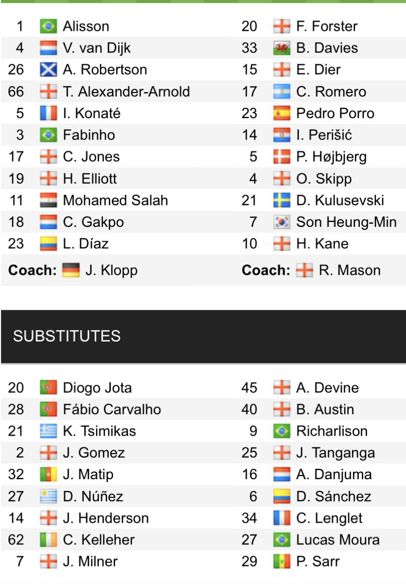 Đội hình ra sân chính thức Liverpool vs Tottenham, 22h30 ngày 30/4 (cập nhật) - Ảnh 1