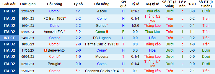 Nhận định, soi kèo Como vs Palermo, 17h30 ngày 1/5 - Ảnh 1