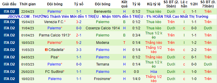 Nhận định, soi kèo Como vs Palermo, 17h30 ngày 1/5 - Ảnh 2
