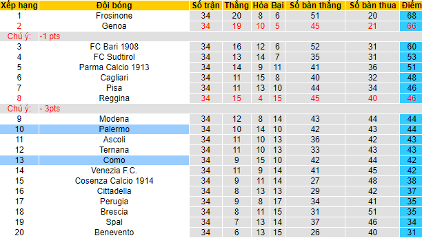 Nhận định, soi kèo Como vs Palermo, 17h30 ngày 1/5 - Ảnh 4