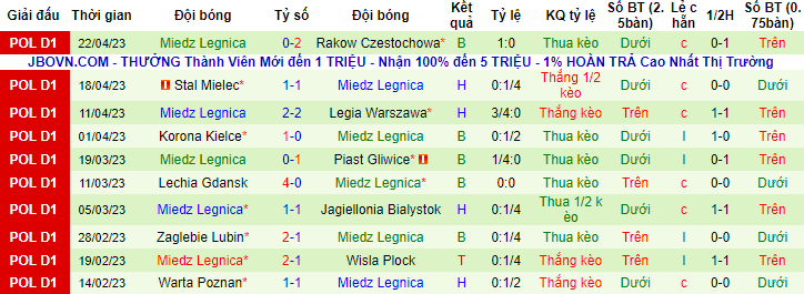 Nhận định, soi kèo Cracovia Krakow vs Miedz Legnica, 00h00 ngày 2/5 - Ảnh 2