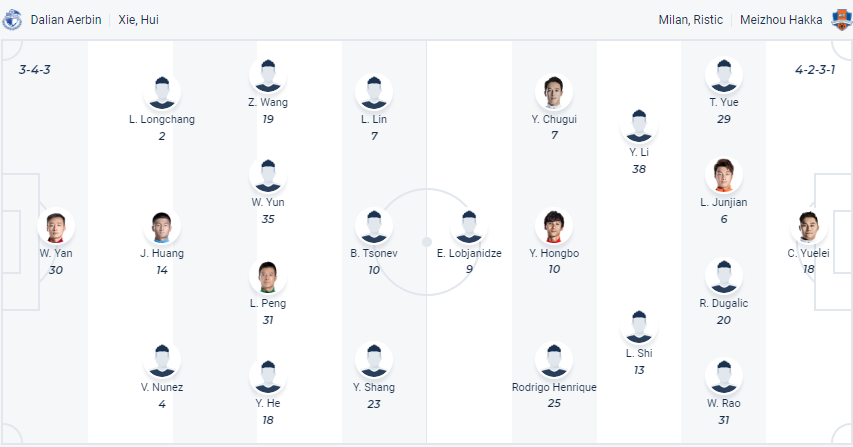 Nhận định, soi kèo Dalian Pro vs Meizhou Hakka, 18h35 ngày 1/5 - Ảnh 4