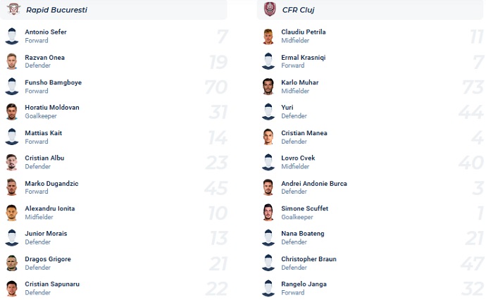 Nhận định, soi kèo FC Rapid vs CFR Cluj, 00h30 ngày 2/5 - Ảnh 4