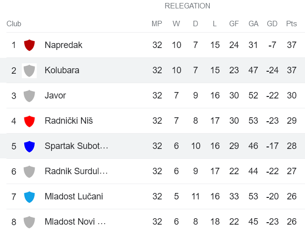 Nhận định, soi kèo Kolubara vs Spartak Subotica, 22h00 ngày 1/5 - Ảnh 4