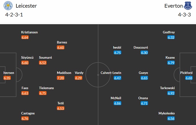 Nhận định, soi kèo Leicester City vs Everton, 02h00 ngày 2/5 - Ảnh 5