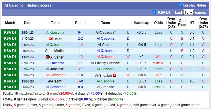 Nhận định, soi kèo Najran vs Al Qaisoma, 23h05 ngày 1/5 - Ảnh 2