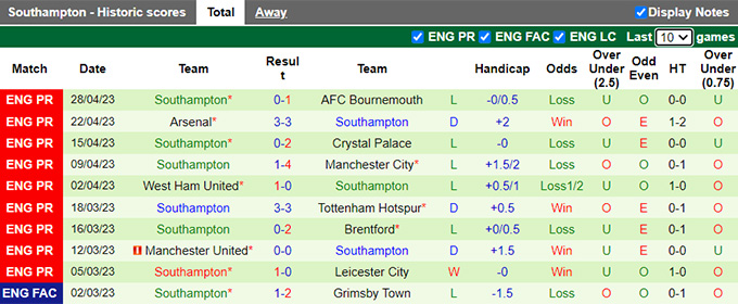 Nhận định, soi kèo Newcastle vs Southampton, 20h00 ngày 30/4 - Ảnh 2