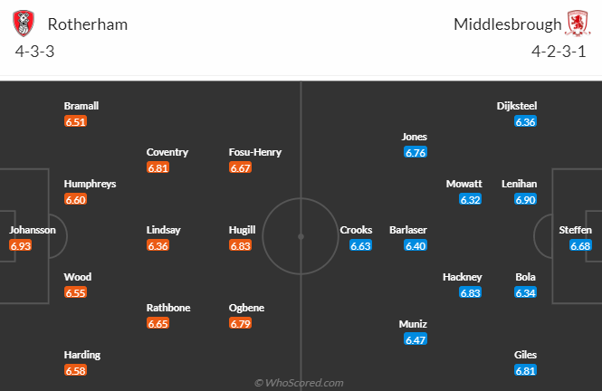 Nhận định, soi kèo Rotherham United vs Middlesbrough, 19h00 ngày 1/5 - Ảnh 4