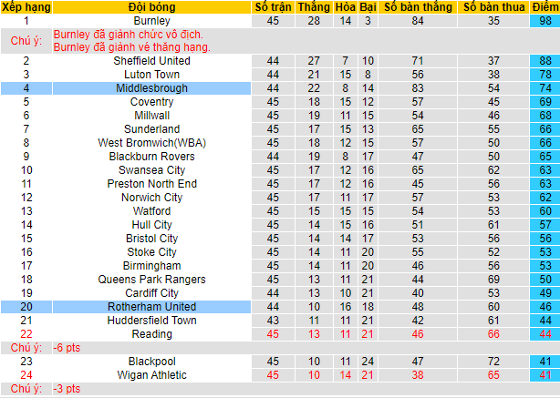 Nhận định, soi kèo Rotherham United vs Middlesbrough, 19h00 ngày 1/5 - Ảnh 5