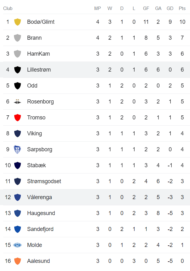 Nhận định, soi kèo Valerenga vs Lillestrom, 23h00 ngày 1/5 - Ảnh 4