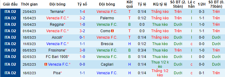 Nhận định, soi kèo Venezia vs Modena, 23h00 ngày 1/5 - Ảnh 1