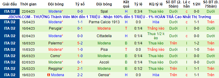 Nhận định, soi kèo Venezia vs Modena, 23h00 ngày 1/5 - Ảnh 2
