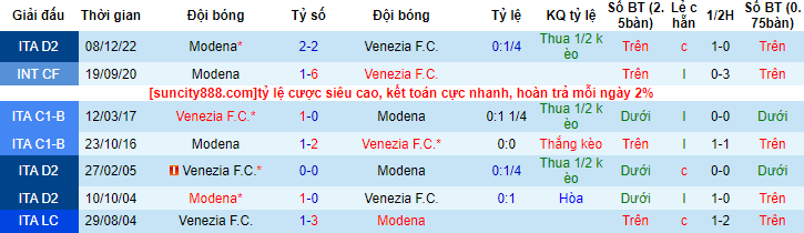 Nhận định, soi kèo Venezia vs Modena, 23h00 ngày 1/5 - Ảnh 3