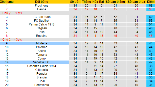 Nhận định, soi kèo Venezia vs Modena, 23h00 ngày 1/5 - Ảnh 4