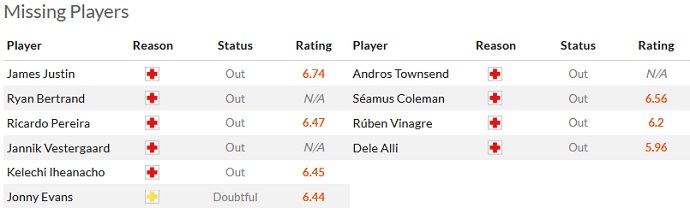 Soi kèo phạt góc Leicester City vs Everton, 02h00 ngày 2/5 - Ảnh 4