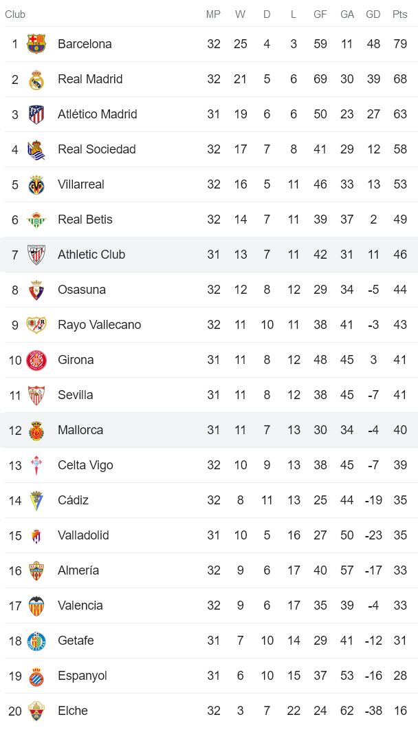 Soi kèo phạt góc Mallorca vs Athletic Bilbao, 00h00 ngày 2/5 - Ảnh 4