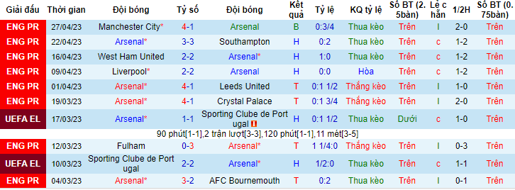 Chuyên gia dự đoán kết quả Arsenal vs Chelsea, 02h00 ngày 3/5 - Ảnh 1