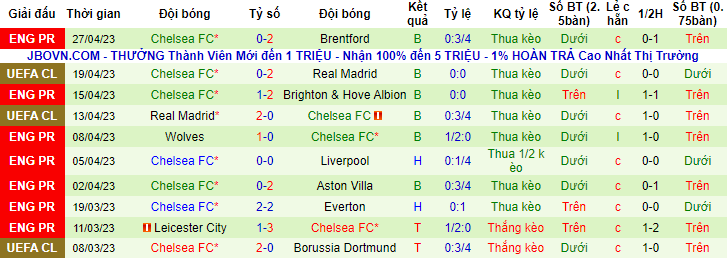 Chuyên gia dự đoán kết quả Arsenal vs Chelsea, 02h00 ngày 3/5 - Ảnh 2