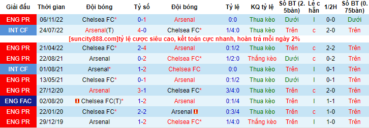 Chuyên gia dự đoán kết quả Arsenal vs Chelsea, 02h00 ngày 3/5 - Ảnh 3