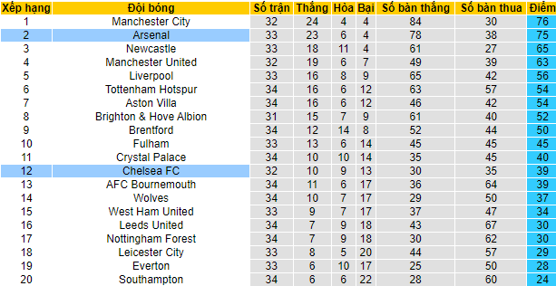 Chuyên gia dự đoán kết quả Arsenal vs Chelsea, 02h00 ngày 3/5 - Ảnh 5