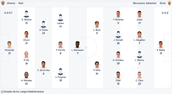 Nhận định, soi kèo Almeria vs Elche, 00h30 ngày 3/5 - Ảnh 5