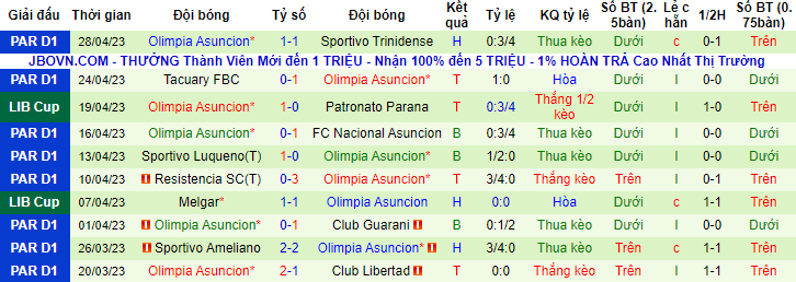 Nhận định, soi kèo Atletico Nacional vs Olimpia Asuncion, 07h00 ngày 3/5 - Ảnh 2