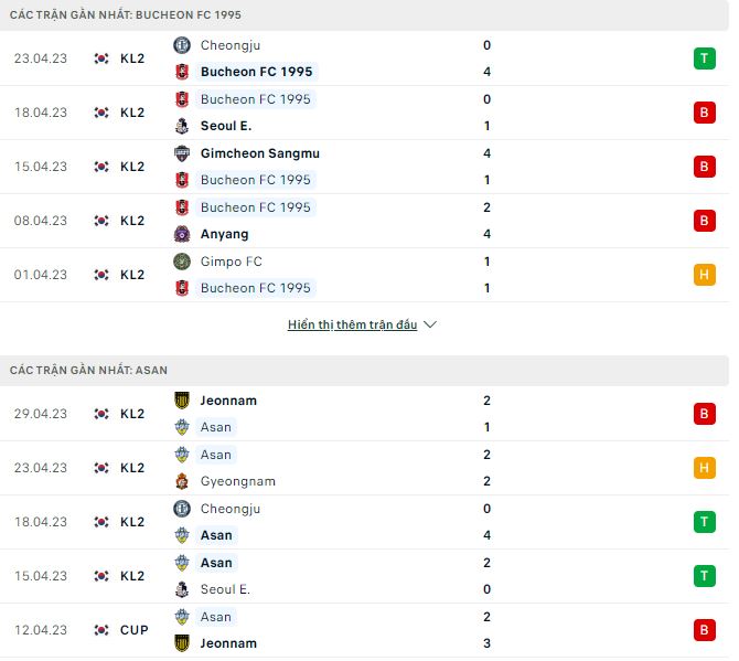 Nhận định, soi kèo Bucheon vs Asan, 17h30 ngày 2/5 - Ảnh 1