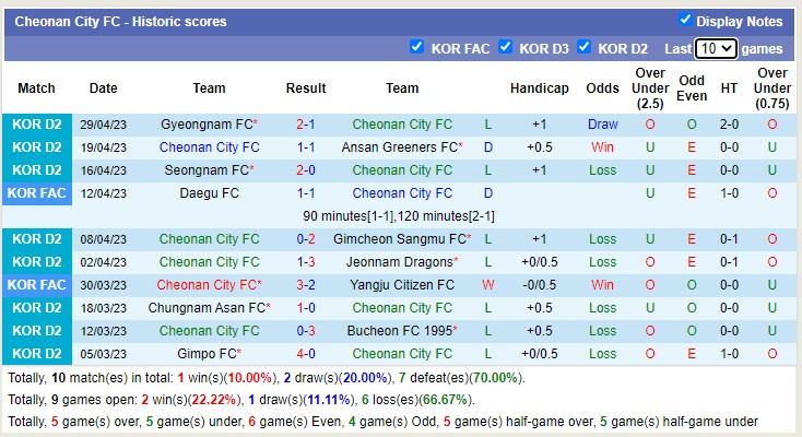 Nhận định, soi kèo Cheonan City FC vs FC Anyang, 17h00 ngày 2/5 - Ảnh 1