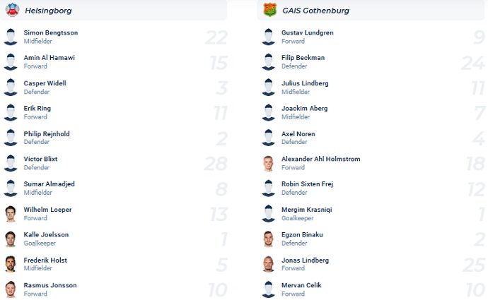 Nhận định, soi kèo Helsingborg vs GAIS, 00h00 ngày 3/5 - Ảnh 4