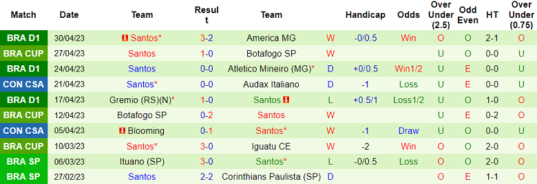 Nhận định, soi kèo Newells Old Boys vs Santos, 07h30 ngày 3/5 - Ảnh 2