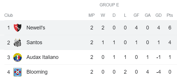 Nhận định, soi kèo Newells Old Boys vs Santos, 07h30 ngày 3/5 - Ảnh 3