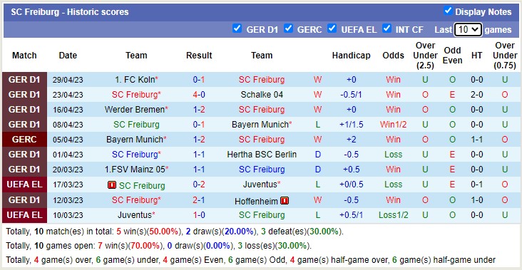 Nhận định, soi kèo SC Freiburg vs RB Leipzig, 01h45 ngày 3/5 - Ảnh 1