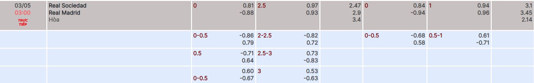 Nhận định, soi kèo Sociedad vs Real Madrid, 3h ngày 3/5 - Ảnh 4