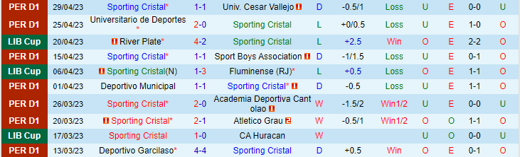 Nhận định, soi kèo Sporting Cristal vs The Strongest, 09h00 ngày 3/5 - Ảnh 1