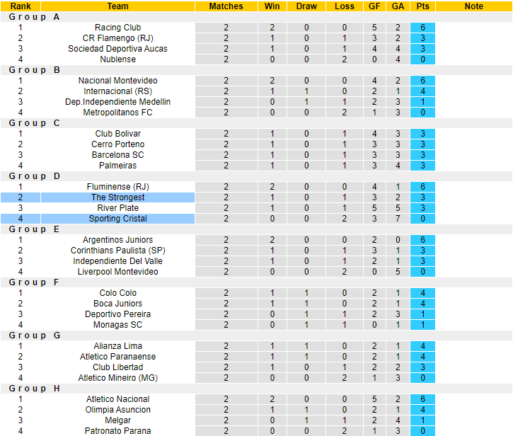 Nhận định, soi kèo Sporting Cristal vs The Strongest, 09h00 ngày 3/5 - Ảnh 4