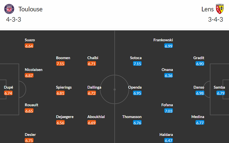 Nhận định, soi kèo Toulouse vs RC Lens, 02h00 ngày 3/5 - Ảnh 4