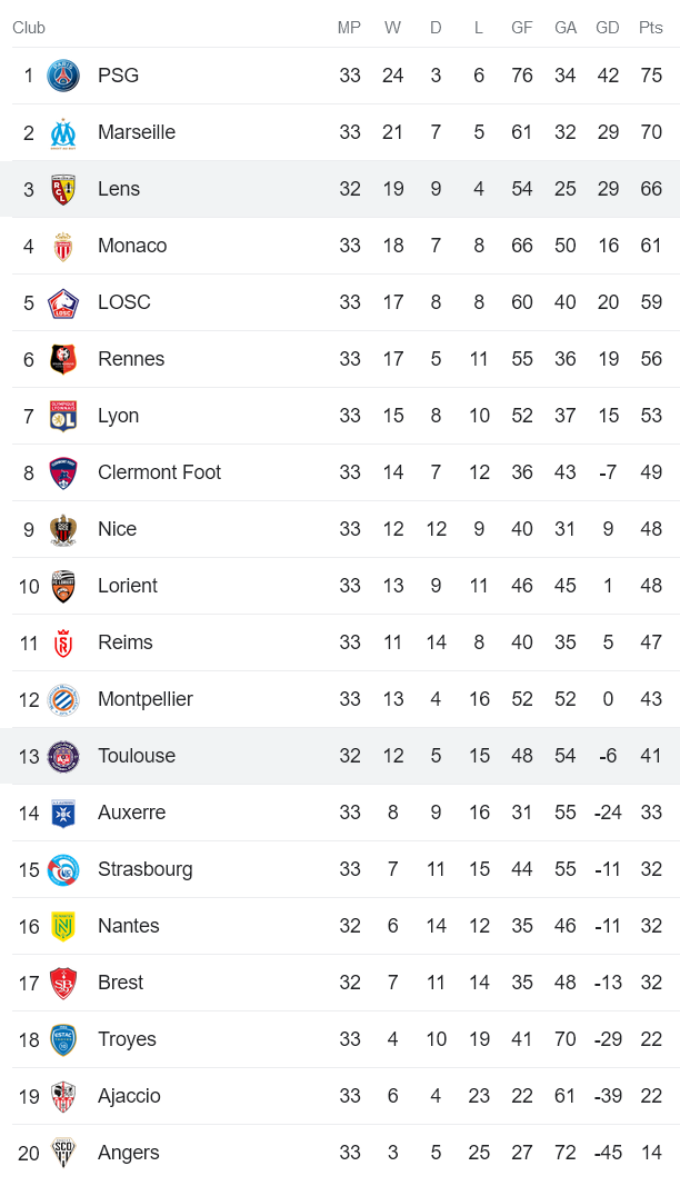 Nhận định, soi kèo Toulouse vs RC Lens, 02h00 ngày 3/5 - Ảnh 5