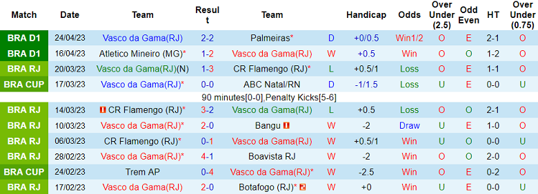 Nhận định, soi kèo Vasco da Gama vs Bahia, 06h00 ngày 2/5 - Ảnh 1