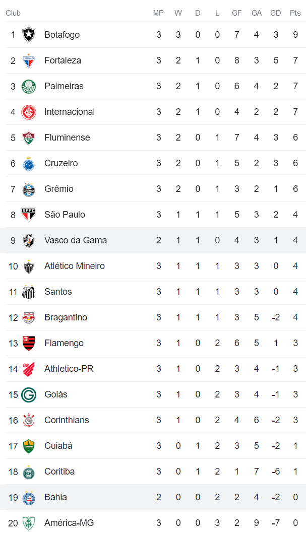 Nhận định, soi kèo Vasco da Gama vs Bahia, 06h00 ngày 2/5 - Ảnh 5