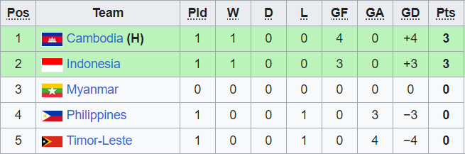 Soi kèo hiệp 1 U22 Myanmar vs U22 Timor Leste, 16h00 ngày 2/5 - Ảnh 4