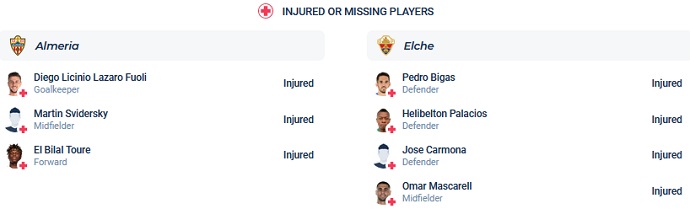 Soi kèo phạt góc Almeria vs Elche, 00h30 ngày 3/5 - Ảnh 4