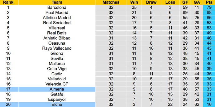 Soi kèo phạt góc Almeria vs Elche, 00h30 ngày 3/5 - Ảnh 6