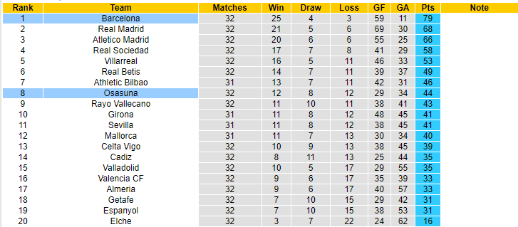 Soi kèo phạt góc Barcelona vs Osasuna, 00h30 ngày 3/5 - Ảnh 4