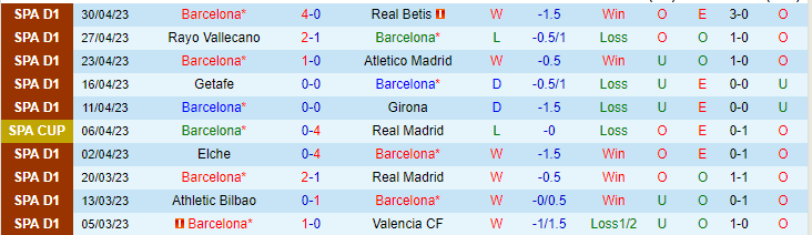 Soi kèo tài xỉu Barcelona vs Osasuna, 00h30 ngày 3/5 - Ảnh 2
