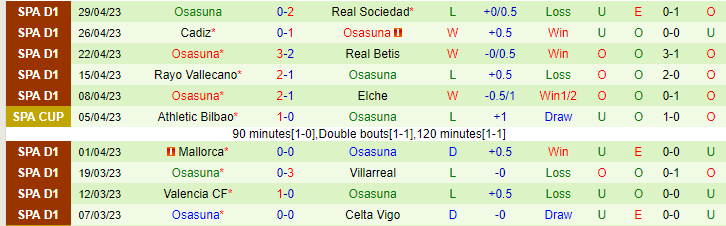 Soi kèo tài xỉu Barcelona vs Osasuna, 00h30 ngày 3/5 - Ảnh 3