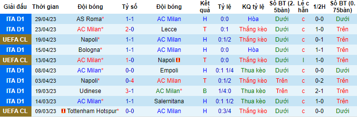 Nhận định, soi kèo AC Milan vs Cremonese, 02h00 ngày 4/5 - Ảnh 1