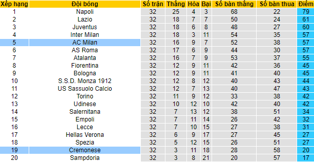 Nhận định, soi kèo AC Milan vs Cremonese, 02h00 ngày 4/5 - Ảnh 4