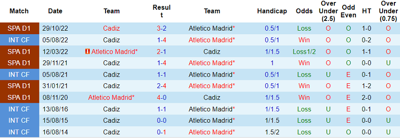 Nhận định, soi kèo Atletico Madrid vs Cadiz, 03h00 ngày 4/5 - Ảnh 3