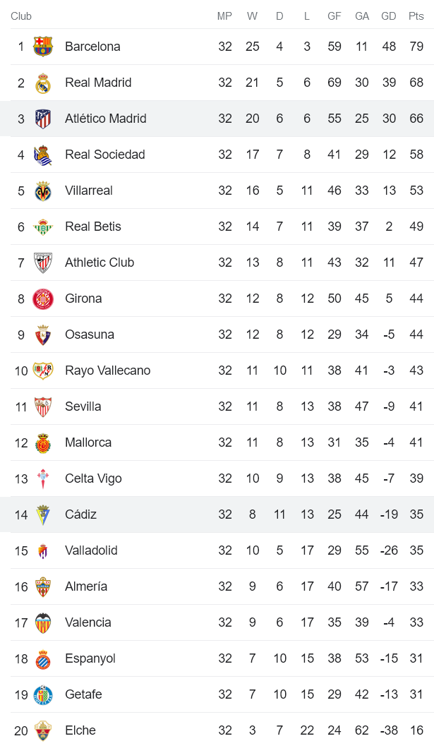 Nhận định, soi kèo Atletico Madrid vs Cadiz, 03h00 ngày 4/5 - Ảnh 4